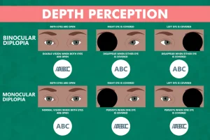 Different Types of Depth Perception